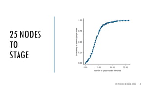 25 NODES
TO
STAGE
30
DEPT OF UROLOGY, GRH AND KMC, CHENNAI.
 