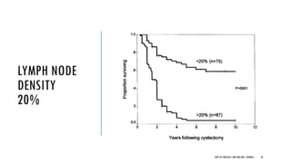 LYMPH NODE
DENSITY
20%
32
DEPT OF UROLOGY, GRH AND KMC, CHENNAI.
 