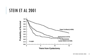 STEIN ET AL 2001
42
DEPT OF UROLOGY, GRH AND KMC, CHENNAI.
 