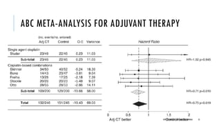 ABC META-ANALYSIS FOR ADJUVANT THERAPY
52
DEPT OF UROLOGY, GRH AND KMC, CHENNAI.
 