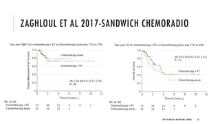 ZAGHLOUL ET AL 2017-SANDWICH CHEMORADIO
56
DEPT OF UROLOGY, GRH AND KMC, CHENNAI.
 