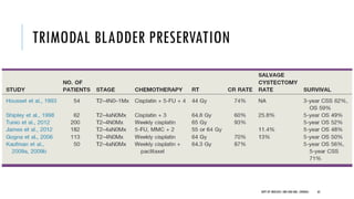 TRIMODAL BLADDER PRESERVATION
63
DEPT OF UROLOGY, GRH AND KMC, CHENNAI.
 