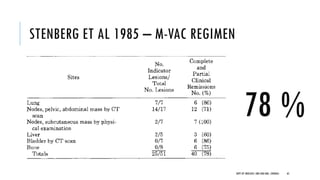 STENBERG ET AL 1985 – M-VAC REGIMEN
78 %
65
DEPT OF UROLOGY, GRH AND KMC, CHENNAI.
 