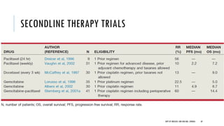 SECONDLINE THERAPY TRIALS
69
DEPT OF UROLOGY, GRH AND KMC, CHENNAI.
 