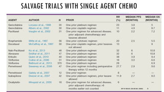 SALVAGE TRIALS WITH SINGLE AGENT CHEMO
70
DEPT OF UROLOGY, GRH AND KMC, CHENNAI.
 