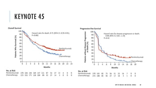 KEYNOTE 45
80
DEPT OF UROLOGY, GRH AND KMC, CHENNAI.
 