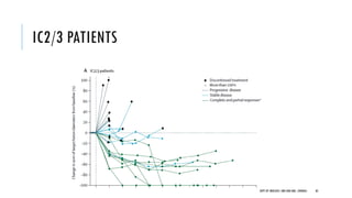 IC2/3 PATIENTS
85
DEPT OF UROLOGY, GRH AND KMC, CHENNAI.
 