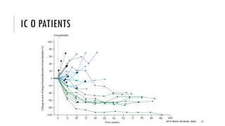 IC O PATIENTS
87
DEPT OF UROLOGY, GRH AND KMC, CHENNAI.
 