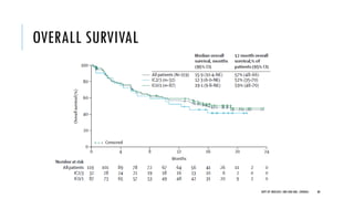 OVERALL SURVIVAL
88
DEPT OF UROLOGY, GRH AND KMC, CHENNAI.
 