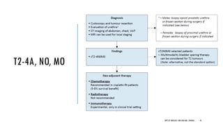 T2-4A, NO, MO
95
DEPT OF UROLOGY, GRH AND KMC, CHENNAI.
 