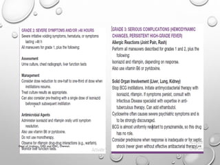 Non muscle invasive bladder carcinoma - management | PDF