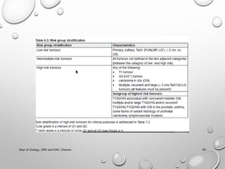 Non muscle invasive bladder carcinoma - management | PDF