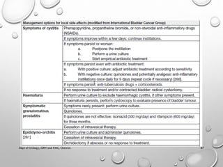 Non muscle invasive bladder carcinoma - management | PDF