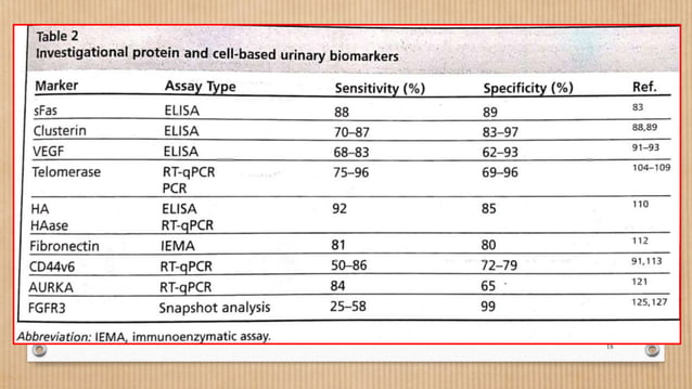 BLADDER- CARCINOMA- URINARY BIOMARKERS PPT final-1.pptx