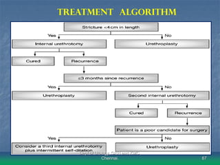 Urinary Obstruction Algorithm Bladder outlet obstruction | PDF