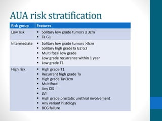 AUA risk stratification
Risk group Features
Low risk  Solitary low grade tumors ≤ 3cm
 Ta G1
Intermediate  Solitary low grade tumors >3cm
 Solitary high gradeTa G2 G3
 Multi focal low grade
 Low grade recurrence within 1 year
 Low grade T1
High risk  High grade T1
 Recurrent high grade Ta
 High grade Ta>3cm
 Multifocal
 Any CIS
 LVI
 High grade prostatic urethral involvement
 Any variant histology
 BCG failure
 