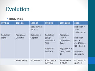 Evolution
• RTOG Trials
 