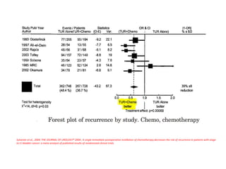 Sylvester et al., 2004: THE JOURNAL OF UROLOGY® 2004 ; A single immediate postoperative instillation of chemotherapy decreases the risk of recurrence in patients with stage
ta t1 bladder cancer: a meta-analysis of published results of randomized clinical trials
 