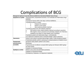Complications of BCG
 