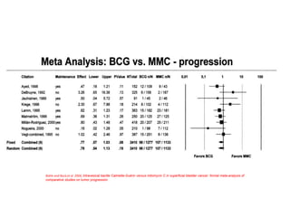 Bohle and Bock,et al 2004, Intravesical bacille Calmette-Guérin versus mitomycin C in superficial bladder cancer: formal meta-analysis of
comparative studies on tumor progression
 