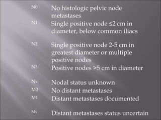 N0 No histologic pelvic node
metastases
N1 Single positive node ≤2 cm in
diameter, below common iliacs
N2 Single positive node 2-5 cm in
greatest diameter or multiple
positive nodes
N3 Positive nodes >5 cm in diameter
Nx Nodal status unknown
M0 No distant metastases
M1 Distant metastases documented
Mx
Distant metastases status uncertain
 