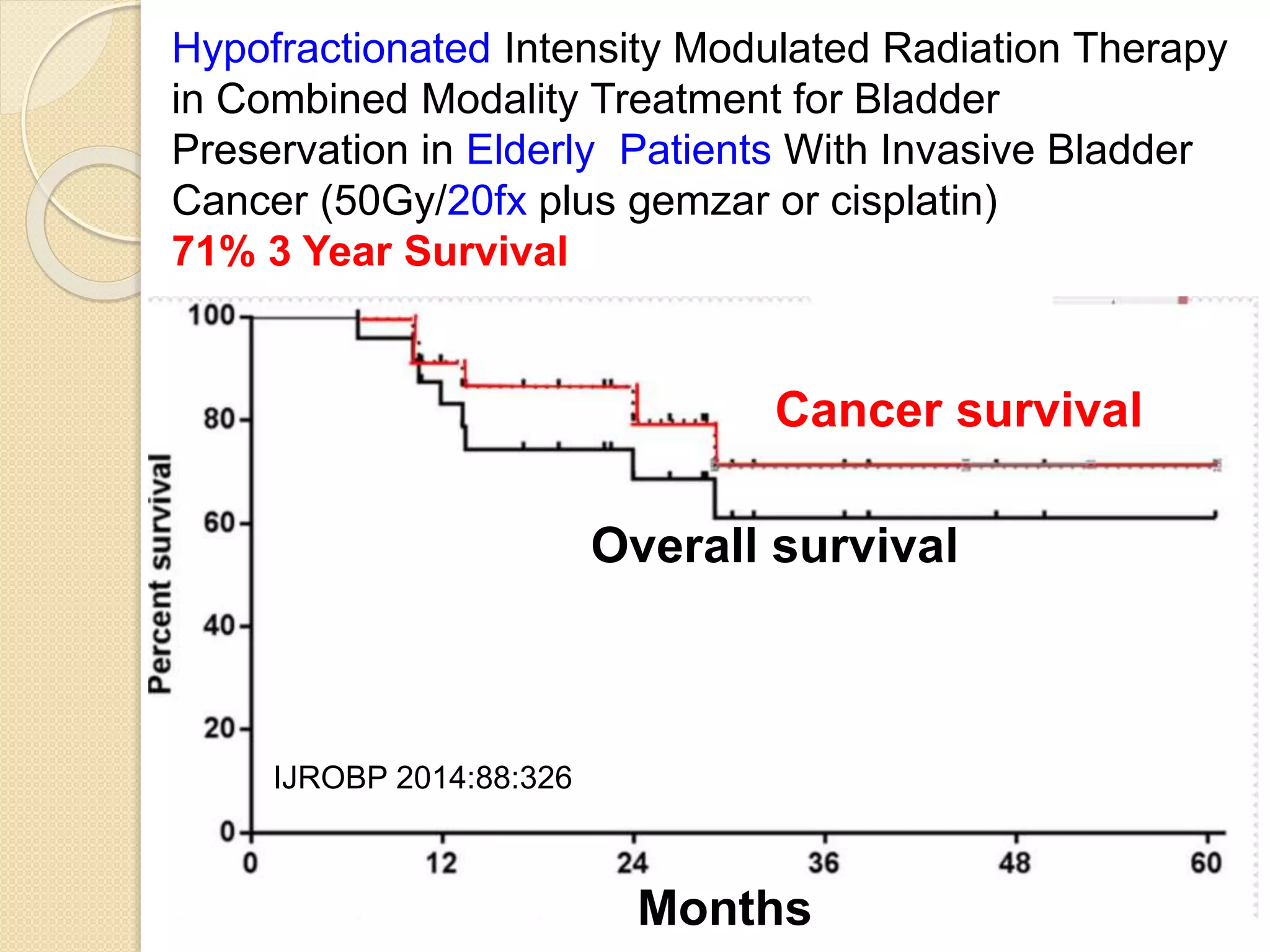 Radiation for the Treatment of Bladder Cancer | PPTX
