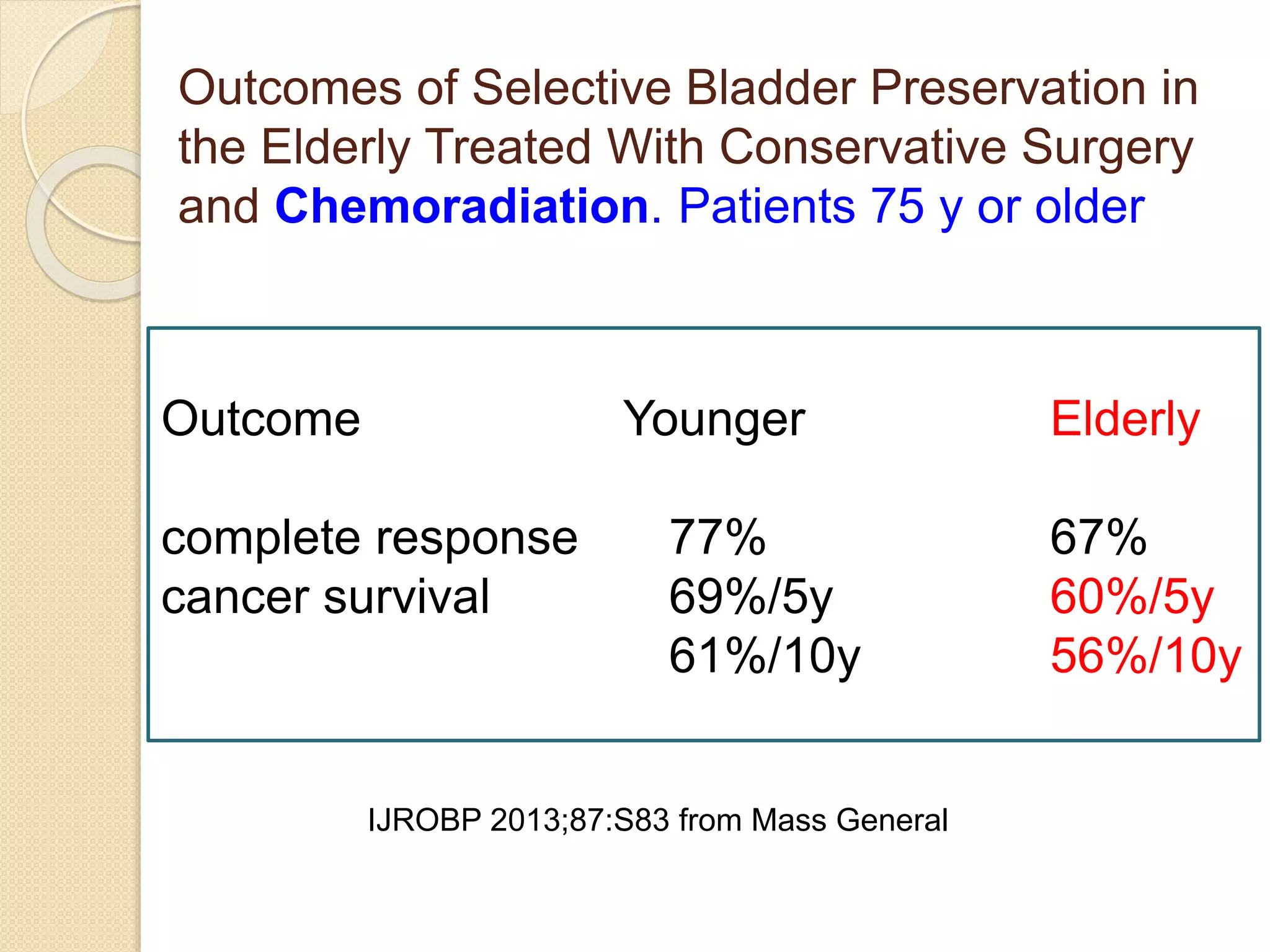 Radiation for the Treatment of Bladder Cancer | PPTX