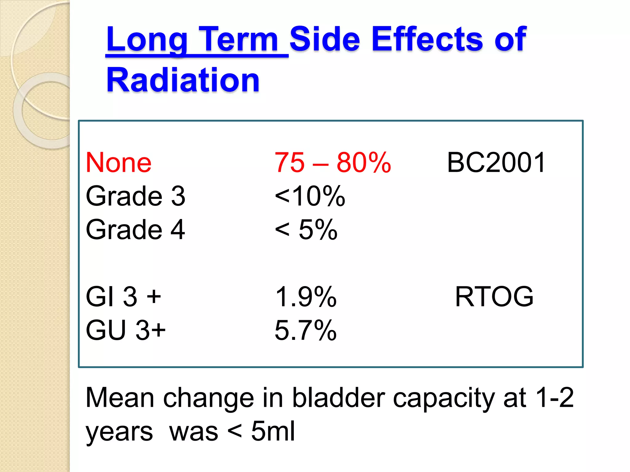 Radiation for the Treatment of Bladder Cancer | PPTX