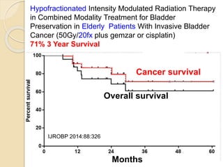 Radiation for the Treatment of Bladder Cancer | PPTX