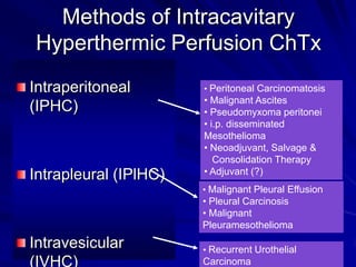 Methods of Intracavitary
Hyperthermic Perfusion ChTx
Intraperitoneal
(IPHC)

Intrapleural (IPlHC)

• Peritoneal Carcinomatosis

• Malignant Ascites
• Pseudomyxoma peritonei
• i.p. disseminated
Mesothelioma
• Neoadjuvant, Salvage &
Consolidation Therapy
• Adjuvant (?)
• Malignant Pleural Effusion

• Pleural Carcinosis
• Malignant
Pleuramesothelioma

Intravesicular
(IVHC)
edh ICHS

Shenzhen 2004

• Recurrent Urothelial

Carcinoma

 