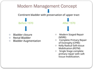 Bladder exstrophy repair by soft tissue mobilization for APSB 2025.pptx