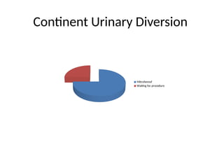 Bladder exstrophy repair by soft tissue mobilization for APSB 2025.pptx