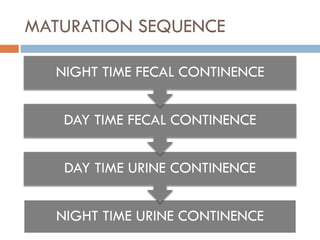 MATURATION SEQUENCE
NIGHT TIME URINE CONTINENCE
DAY TIME URINE CONTINENCE
DAY TIME FECAL CONTINENCE
NIGHT TIME FECAL CONTI...