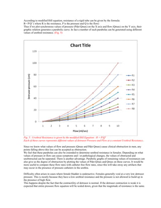 According to modified Hill equation, resistance of a rigid tube can be given by the formula: 
R= P/Q2 ( where R is the resistance, P is the pressure and Q is the flow) 
Thus if we plot synchronous values of pressure (Pdet Qmax) on the X axis and flow (Qmax) on the Y axis, their 
graphic relation generates a parabolic curve. In fact a number of such parabolas can be generated using different 
values of urethral resistance. (Fig. 5) 
Fig. 5 : Urethral Resistance is given by the modified Hill Equation : R = P/Q2 
Each of these curves represents different values of detrusor Pressure and Flow at a constant Urethral Resistance. 
Since we know what values of flow and pressure (Qmax and Pdet Qmax) cause clinical obstruction in men, any 
points falling above this line can be accepted as obstruction. 
We feel that these parabolas can also be extended to determine urethral resistance in females. Depending on what 
values of pressure or flow can cause symptoms and / or pathological changes, the values of obstructed and 
unobstructed can be separated. There is another advantage. Parabolic graphs of remaining values of resistances can 
also give us the degree of obstruction by plotting the values of Pdet Qmax and Qmax on these curves. It would be 
more useful to compare these flow rates with catheter free flow rates, since this will take away any artifacts that 
may occur in the presence of pressure catheters in the urethra. 
Difficulty often arises in cases where female bladder is underactive. Females generally void at a very low detrusor 
pressure. This is mostly because they have a low urethral resistance and the pressure is not allowed to build up in 
the presence of high flow. 
This happens despite the fact that the contractility of detrusor is normal. If the detrusor contraction is weak it is 
expected that entire pressure flow equation will be scaled down, given that the magnitude of resistance is the same. 
 
