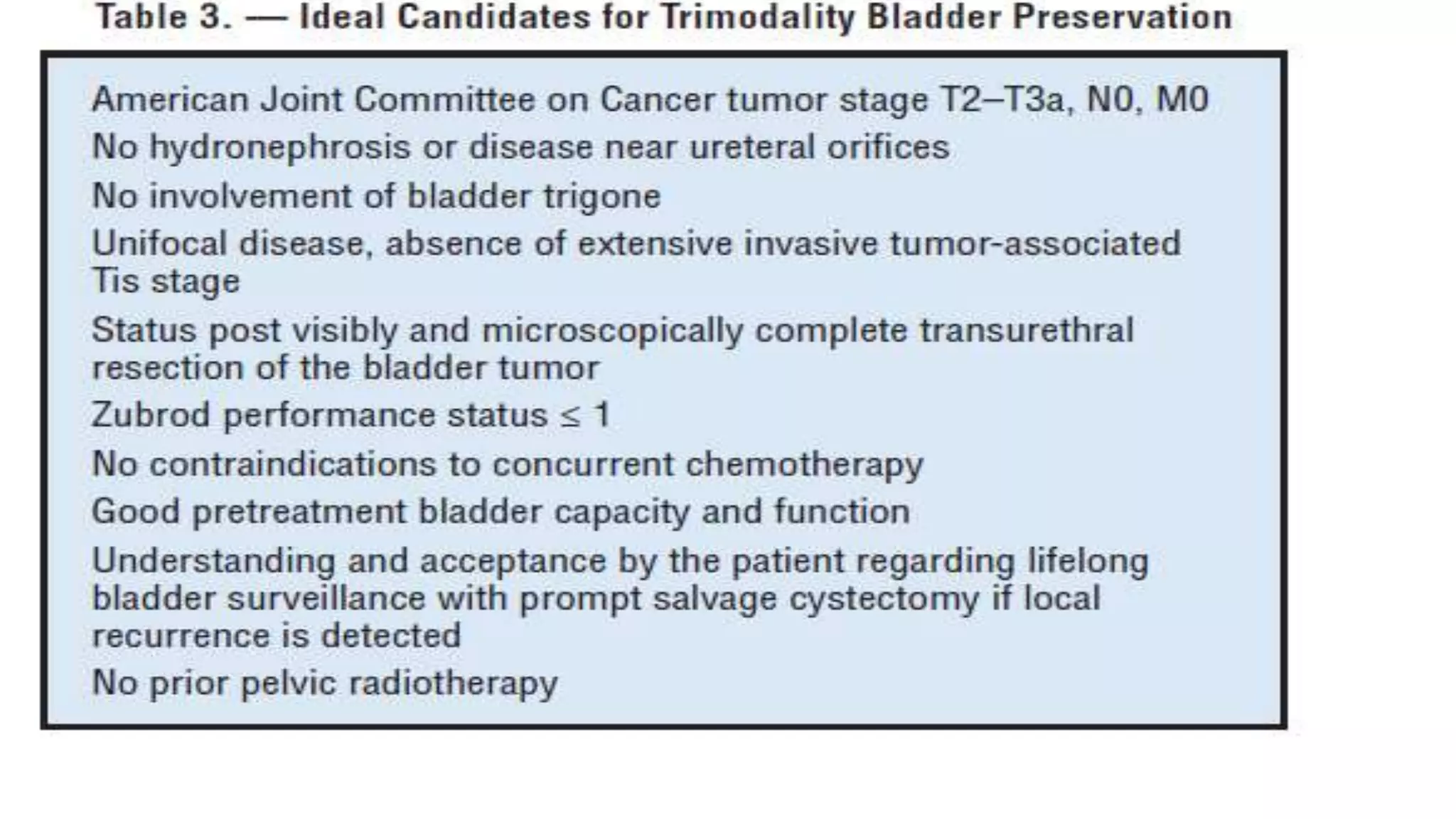 Bladder preservation in mibc
