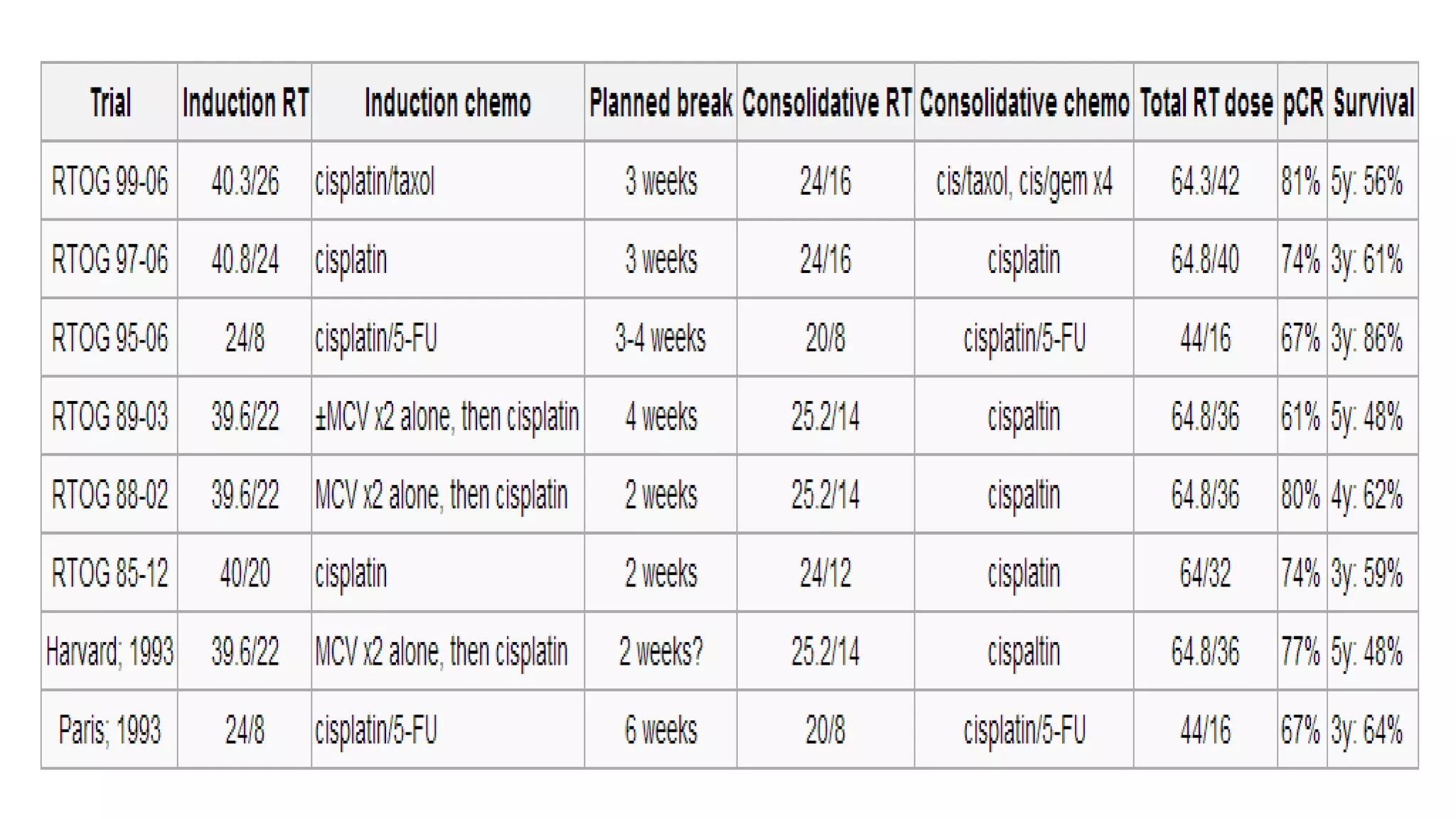 Bladder preservation in mibc