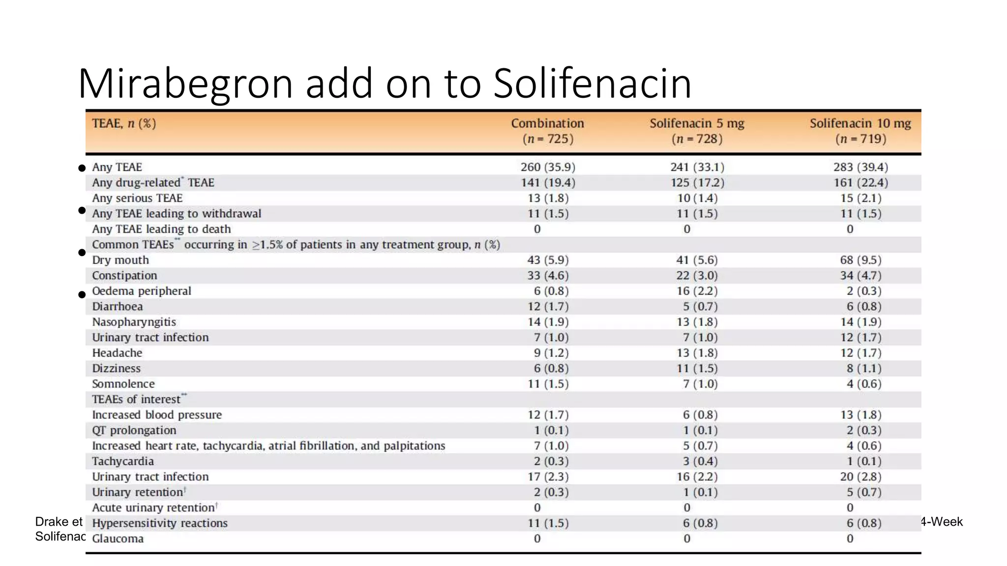 Bladder sedatives mirabegron vs antimuscarinics in overactive bladder ...
