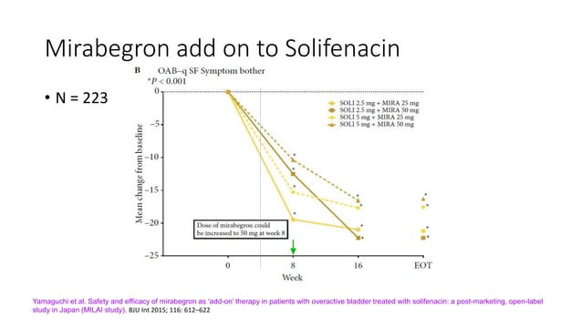Bladder sedatives mirabegron vs antimuscarinics in overactive bladder ...
