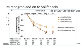 Bladder sedatives mirabegron vs antimuscarinics in overactive bladder ...