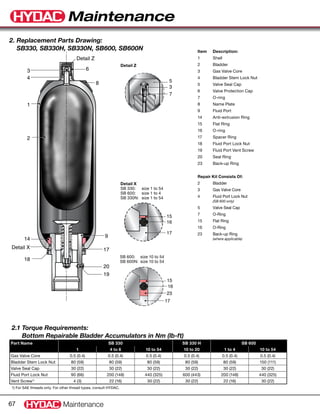 Driver Bladder Module Bladd maint | PDF