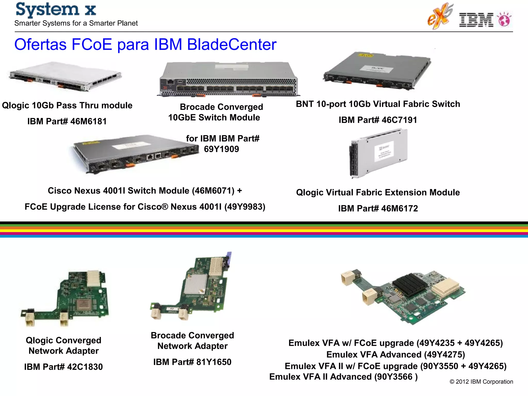 Blade center switches | PPT