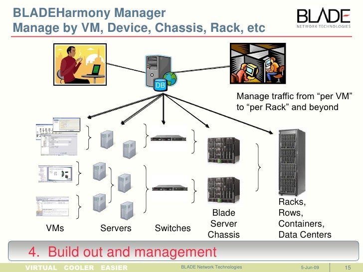 BLADE Cloud Ready Network Architecture