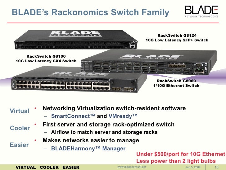 BLADE Company Overview