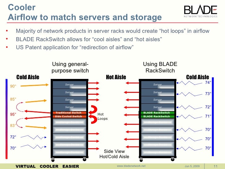 BLADE Company Overview
