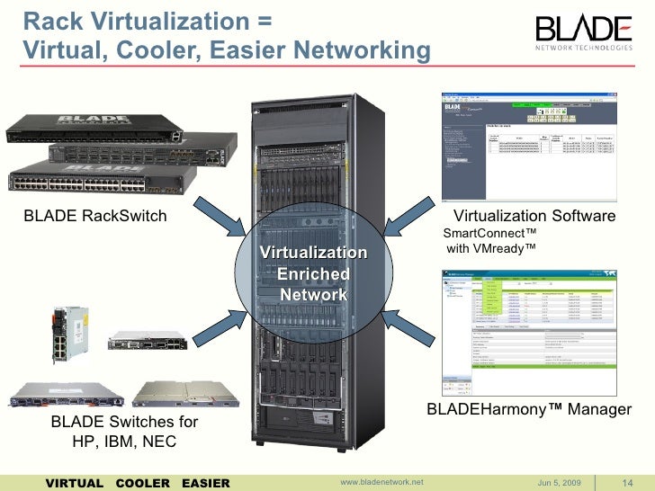 BLADE Company Overview