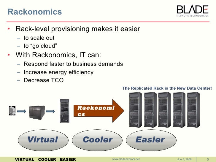 BLADE Company Overview