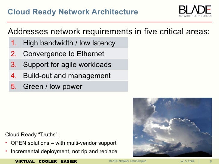 BLADE Company Overview