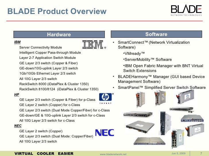 BLADE Company Overview