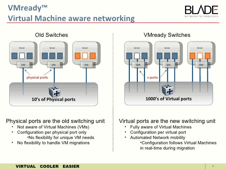 BLADE Company Overview