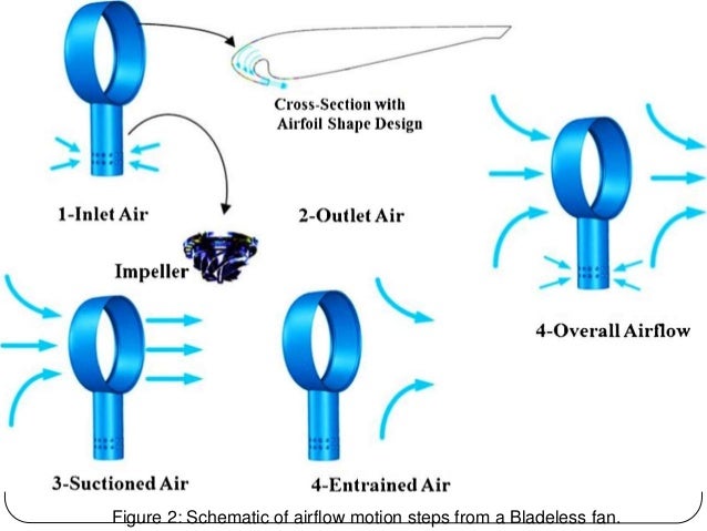 bladeless fan repair